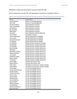 Appendices A-C for NV Stressor and Threat Assessment