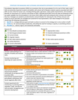 Strategies for managing and sustaining groundwater dependent ecosystems in Nevada handout