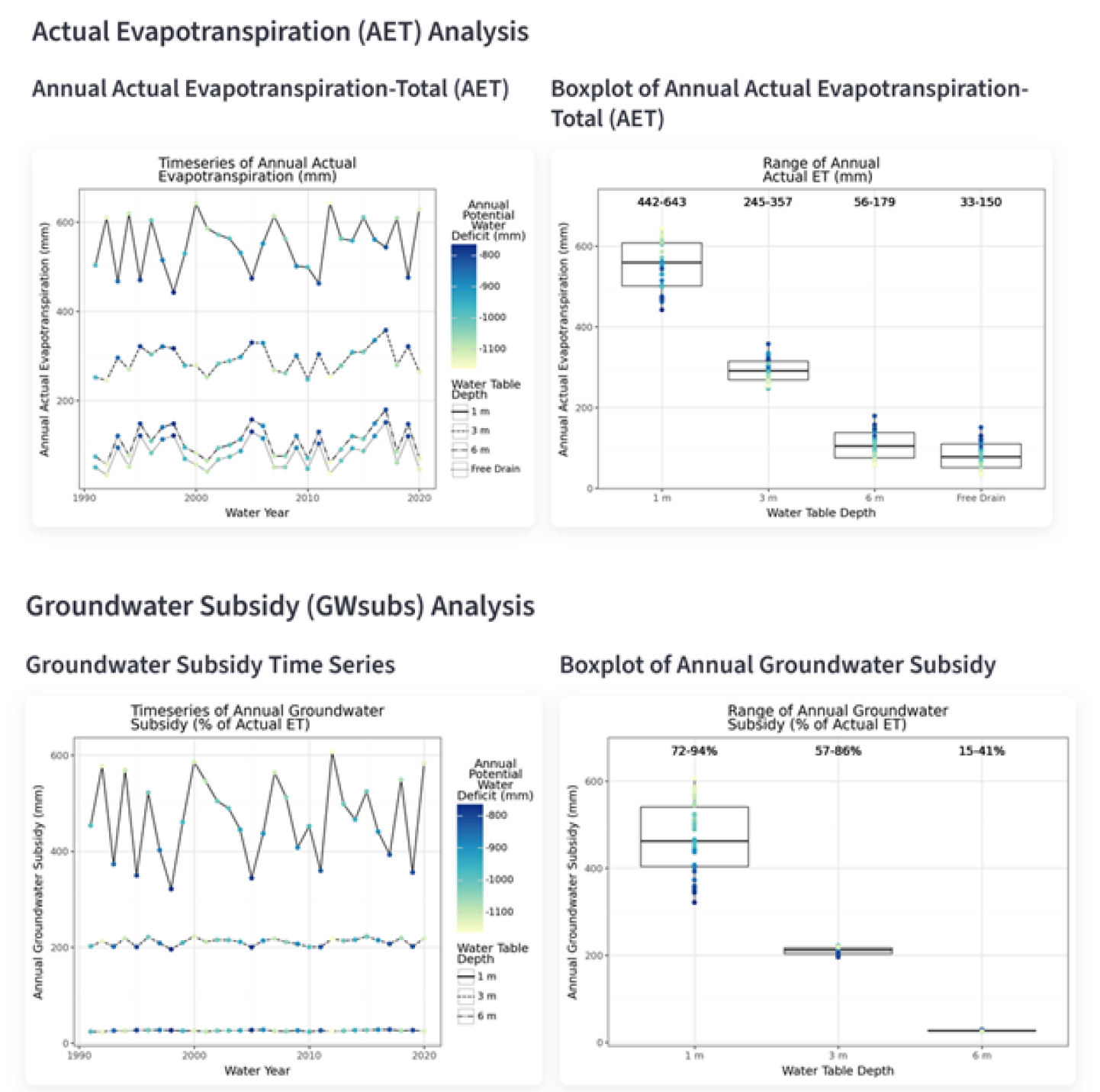 GDE Water Needs tool