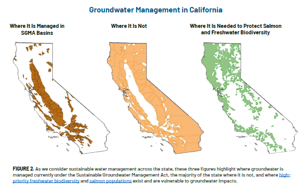 Groundwater Management in California